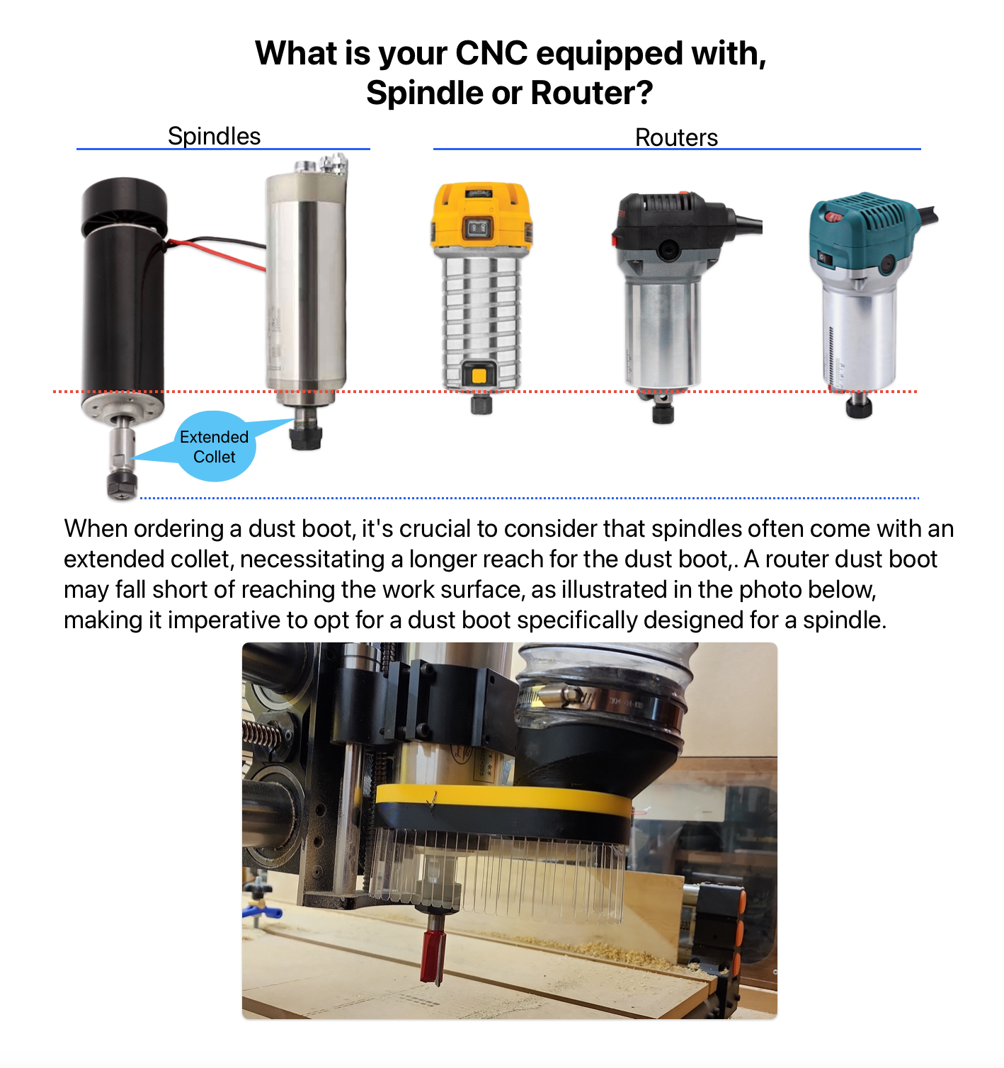 Customizable Dust Boot for CNC - spindles with extended collets, select from options or specify your own.